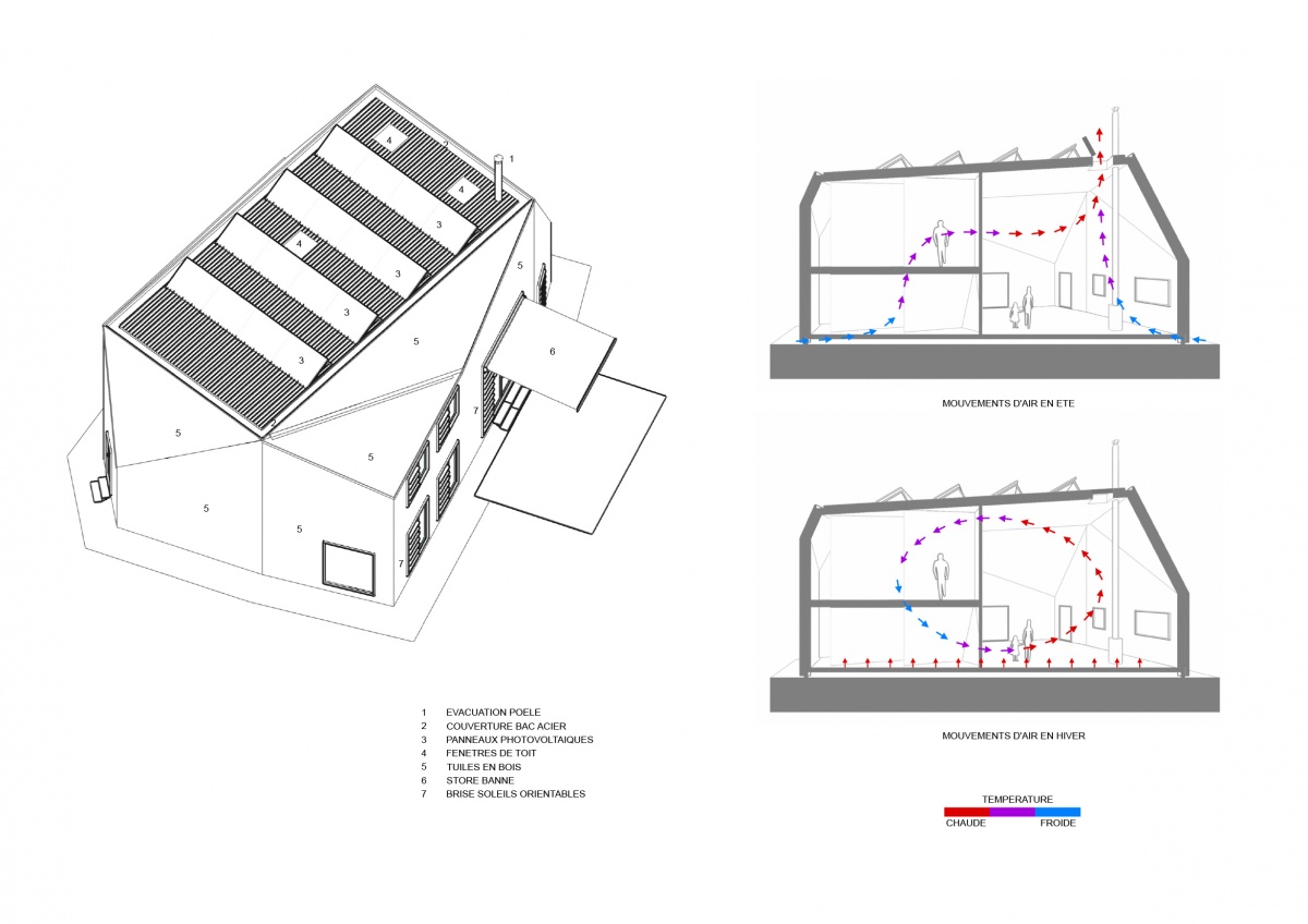 Maison Passive en Seine et Marne : Schma 